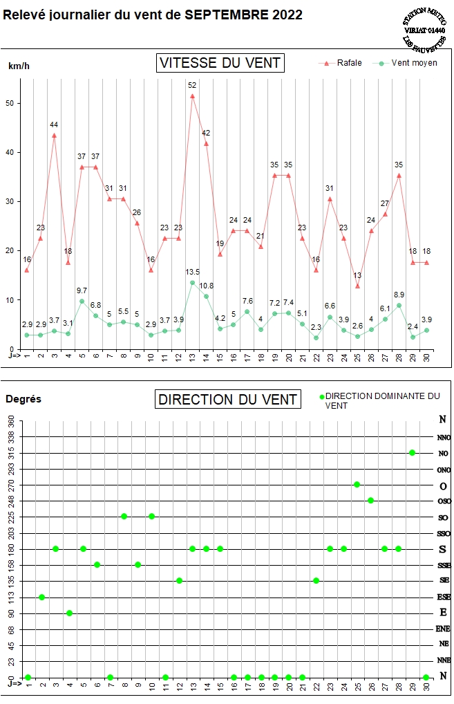 GRAPH VENT 09-22.jpg